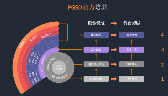 匯眾教育推出不凡V10.0產品 接軌企業(yè)及學員需求