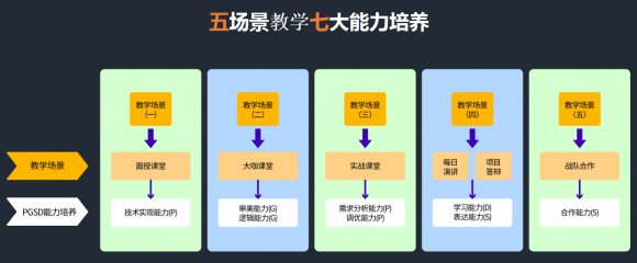 匯眾教育推出不凡V10.0產品 接軌企業(yè)及學員需求