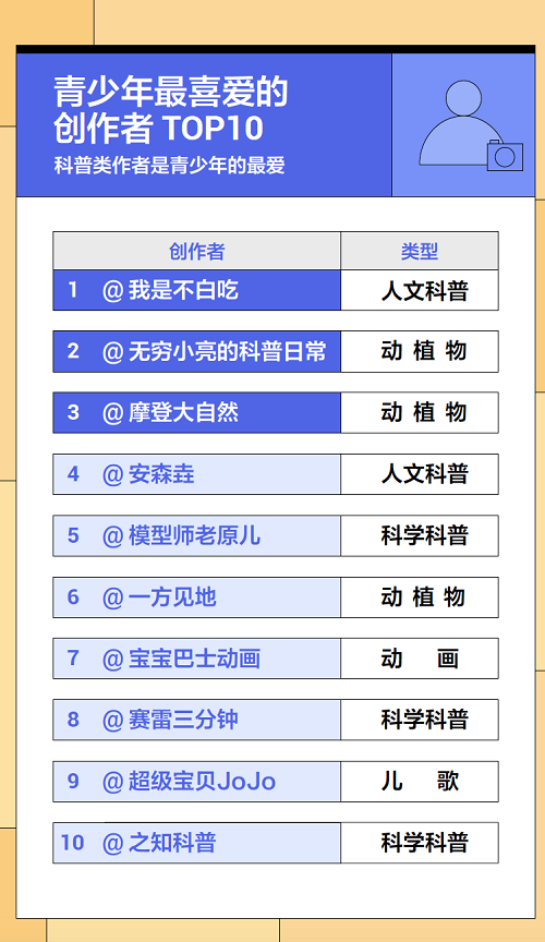 用兒歌科普青少年安全知識(shí) 3000萬人抖音點(diǎn)贊寶寶巴士