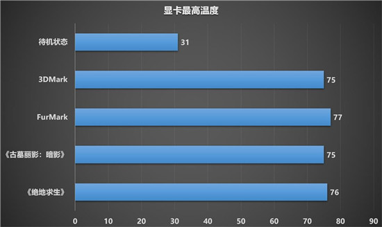 令人驚嘆的游戲體驗，藍寶石RX 6900 XT 風冷版毒藥開箱