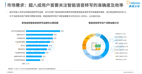 訊飛聽(tīng)見(jiàn)榮登榜首《2021中國(guó)智能語(yǔ)音轉(zhuǎn)寫(xiě)工具行業(yè)洞察》報(bào)告發(fā)布