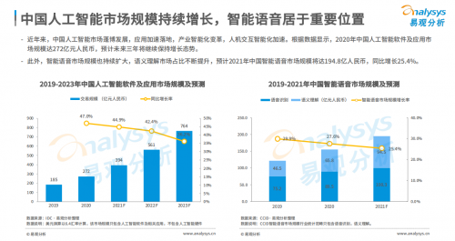 訊飛聽(tīng)見(jiàn)榮登榜首《2021中國(guó)智能語(yǔ)音轉(zhuǎn)寫(xiě)工具行業(yè)洞察》報(bào)告發(fā)布