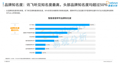 訊飛聽(tīng)見(jiàn)榮登榜首《2021中國(guó)智能語(yǔ)音轉(zhuǎn)寫(xiě)工具行業(yè)洞察》報(bào)告發(fā)布