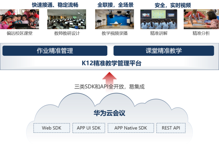 十六進(jìn)制聯(lián)合華為云會議，推出精準(zhǔn)作業(yè)管理解決方案