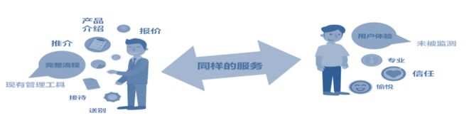 卓思：蒼天已死，黃天當(dāng)立——從標(biāo)準(zhǔn)質(zhì)量管理邁向全渠道客戶(hù)體驗(yàn)管理