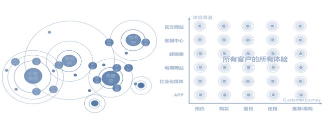 卓思：蒼天已死，黃天當(dāng)立——從標(biāo)準(zhǔn)質(zhì)量管理邁向全渠道客戶(hù)體驗(yàn)管理