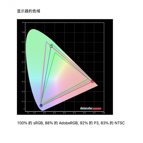 4K液晶索尼X95J vs 三星 MiniLED QN85A，兩大顯示技術(shù)巔峰對決誰能占據(jù)上風(fēng)？