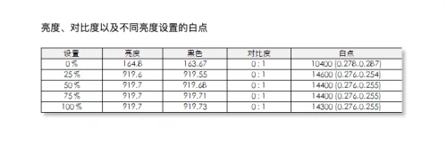 4K液晶索尼X95J vs 三星 MiniLED QN85A，兩大顯示技術(shù)巔峰對決誰能占據(jù)上風(fēng)？