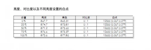 4K液晶索尼X95J vs 三星 MiniLED QN85A，兩大顯示技術(shù)巔峰對決誰能占據(jù)上風(fēng)？