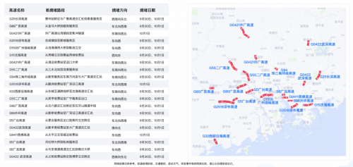 十一出行避堵攻略來了 騰訊聯(lián)合廣東省公安廳交通管理局發(fā)布廣東省國慶交通預(yù)測報告