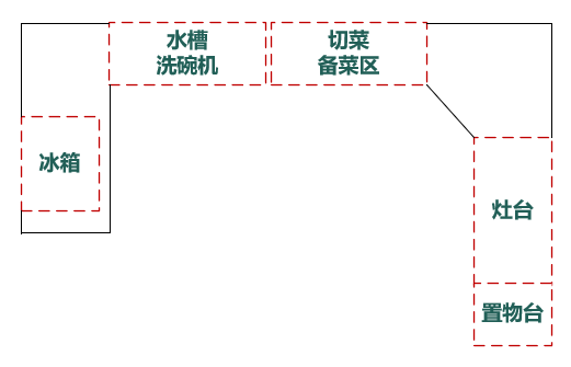 廚房怎么裝？森歌蒸烤一體機實不實用？詳細裝修攻略道破玄機