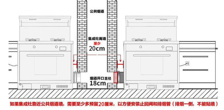 廚房怎么裝？森歌蒸烤一體機實不實用？詳細裝修攻略道破玄機