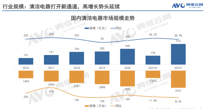 逸塵殺菌洗地機(jī)強(qiáng)勢(shì)登場 行業(yè)首創(chuàng)一次性殺菌除味濾紙