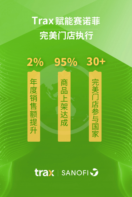 Trax榮獲“智鶴杯”2021年度中國醫(yī)藥健康行業(yè)最佳人工智能服務商