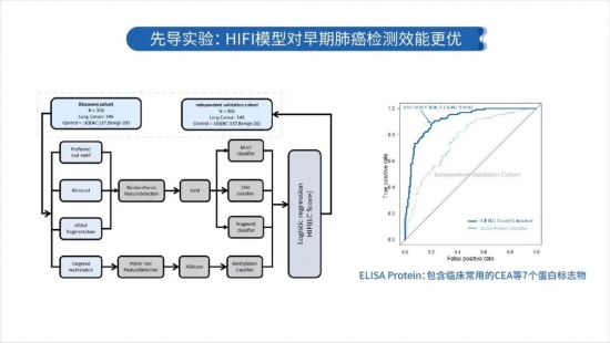 2021 CSCO 和瑞基因：腫瘤全病程創(chuàng)新布局，構(gòu)建腫瘤基因檢測中國方案