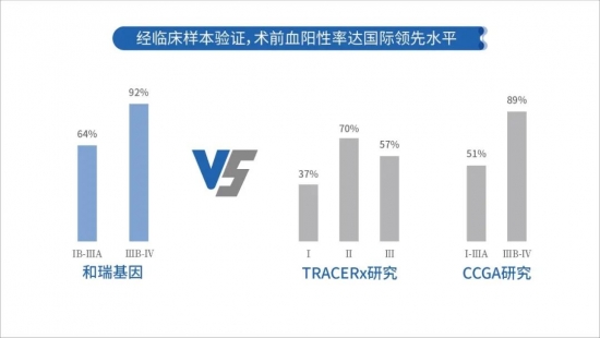 2021 CSCO 和瑞基因：腫瘤全病程創(chuàng)新布局，構(gòu)建腫瘤基因檢測中國方案