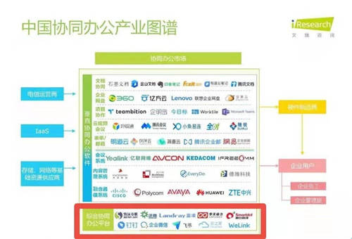 致遠互聯(lián)：數(shù)字原生 未來企業(yè)數(shù)字化轉(zhuǎn)型的“剛需”