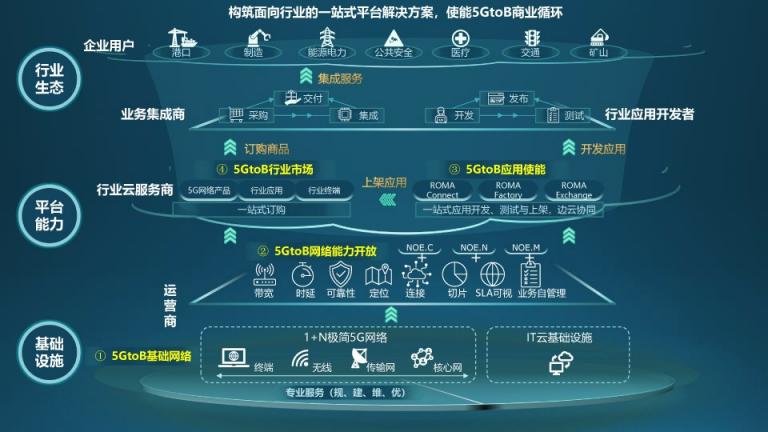 中軟國(guó)際5G+工業(yè)互聯(lián)網(wǎng)解決方案賦能企業(yè)數(shù)字化轉(zhuǎn)型