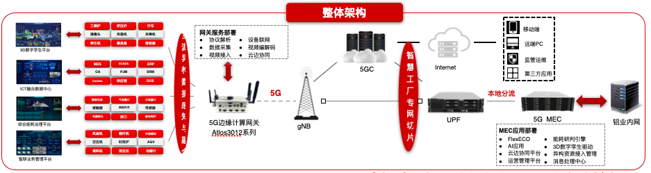 中軟國(guó)際5G+工業(yè)互聯(lián)網(wǎng)解決方案賦能企業(yè)數(shù)字化轉(zhuǎn)型