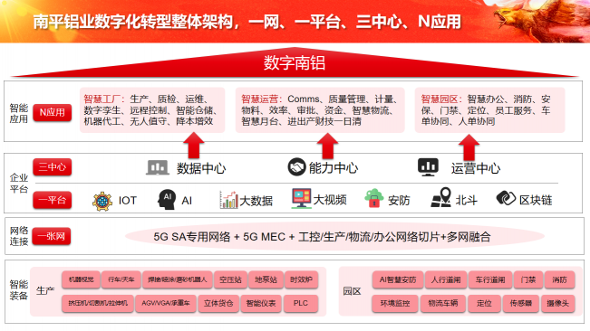 中軟國(guó)際5G+工業(yè)互聯(lián)網(wǎng)解決方案賦能企業(yè)數(shù)字化轉(zhuǎn)型