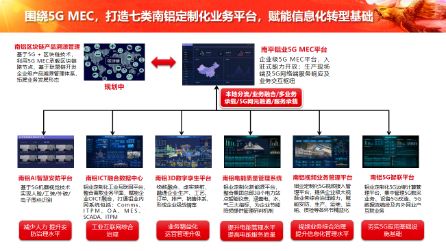 中軟國(guó)際5G+工業(yè)互聯(lián)網(wǎng)解決方案賦能企業(yè)數(shù)字化轉(zhuǎn)型