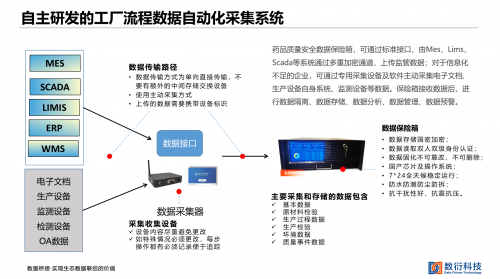 數(shù)衍科技藥品全生命周期智慧監(jiān)管亮相2021藥品數(shù)智發(fā)展大會(huì)