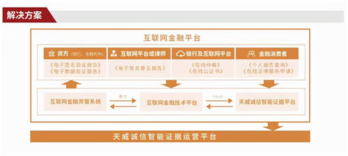 天威誠(chéng)信受邀參加2021年世界互聯(lián)網(wǎng)大會(huì)“互聯(lián)網(wǎng)之光”博覽會(huì)