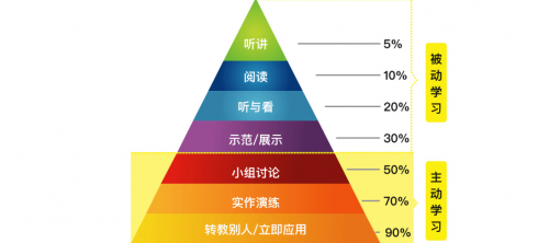 微淼商學(xué)院砥礪前行 ， 新晉風(fēng)向的標桿