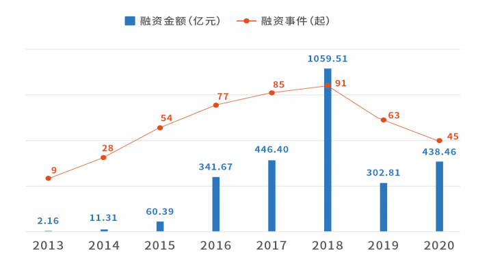 天眼查大數(shù)據(jù)：廣州新能源汽車相關(guān)企業(yè)數(shù)量最多，位居全國第一