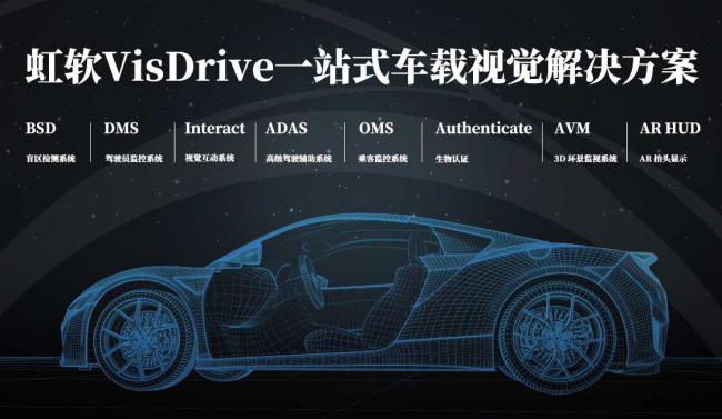 主動(dòng)智能打造移動(dòng)第三空間 虹軟科技VisDrive引領(lǐng)汽車座艙AI變革