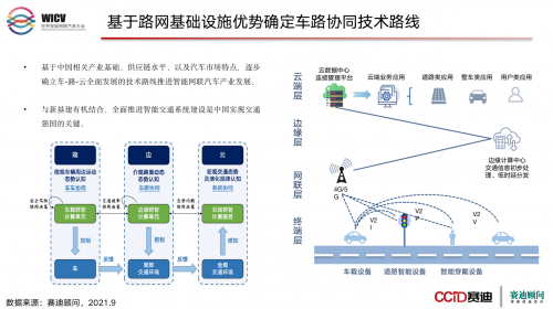 自動(dòng)駕駛企業(yè)競(jìng)爭(zhēng)力指數(shù)發(fā)布  百度Apollo與蘑菇車聯(lián)成“第一梯隊(duì)”