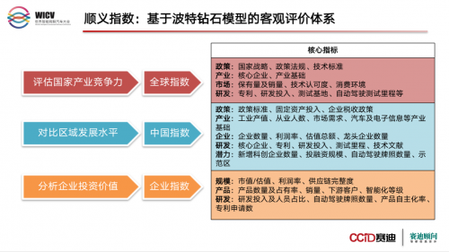 自動(dòng)駕駛企業(yè)競(jìng)爭(zhēng)力指數(shù)發(fā)布  百度Apollo與蘑菇車聯(lián)成“第一梯隊(duì)”