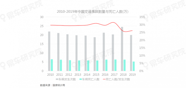 易車研究院發(fā)布《自動駕駛用戶認(rèn)知洞察報告(2021)》，為車企提供參考