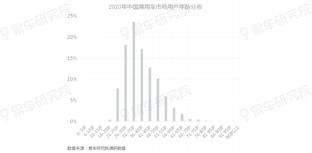 易車研究院發(fā)布《自動駕駛用戶認(rèn)知洞察報告(2021)》，為車企提供參考