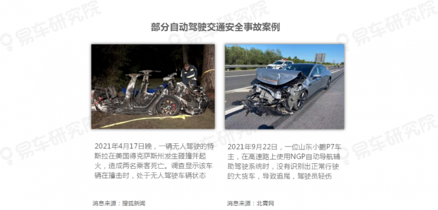 易車研究院發(fā)布《自動駕駛用戶認(rèn)知洞察報告(2021)》，為車企提供參考