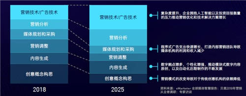 SaaS和云計(jì)算，能否打開匯量科技的增長(zhǎng)空間？