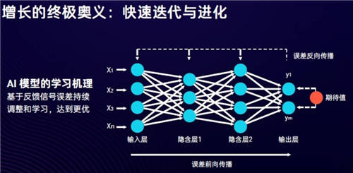 SaaS和云計(jì)算，能否打開匯量科技的增長(zhǎng)空間？