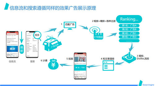 巨量引擎效果廣告營(yíng)銷通案發(fā)布：開啟透明、全局高效的效果廣告投放