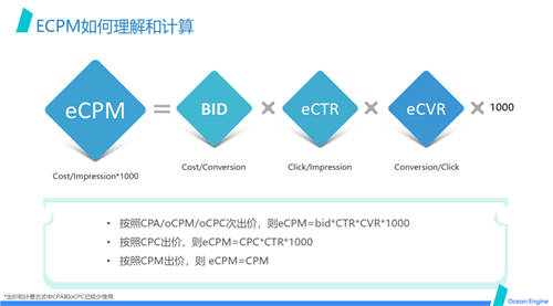 巨量引擎效果廣告營(yíng)銷通案發(fā)布：開啟透明、全局高效的效果廣告投放