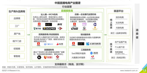 艾瑞報(bào)告透露的秘密：掌握供應(yīng)鏈的辛巴辛選，或預(yù)示著直播電商的新格局