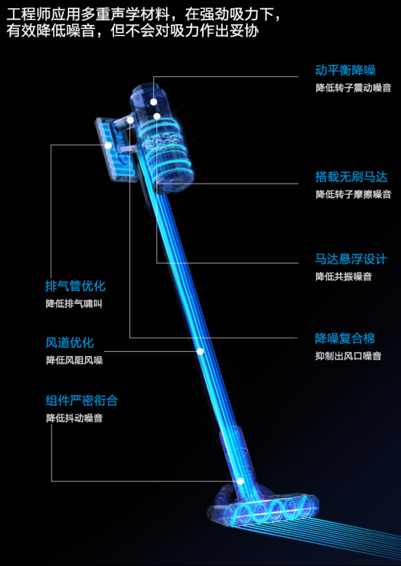 吸塵器哪個牌子好？根據需求下手絕對有必要！