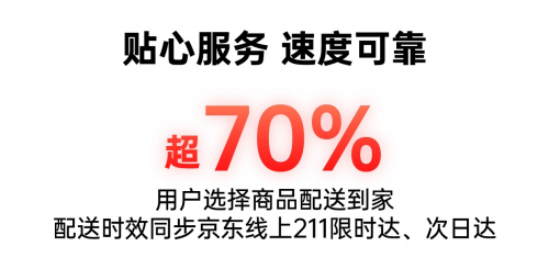 西安城市新地標(biāo) 全國(guó)首家京東MALL累計(jì)成交額破1.5億