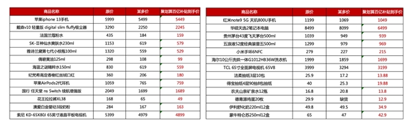 聚劃算百億補貼和天天特賣金秋加碼 百億狂補中國大牌半價購