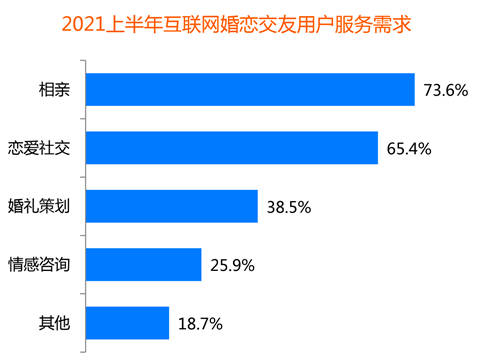 創(chuàng)新婚戀社交玩法，百合佳緣實(shí)現(xiàn)裝機(jī)量市占31.2%