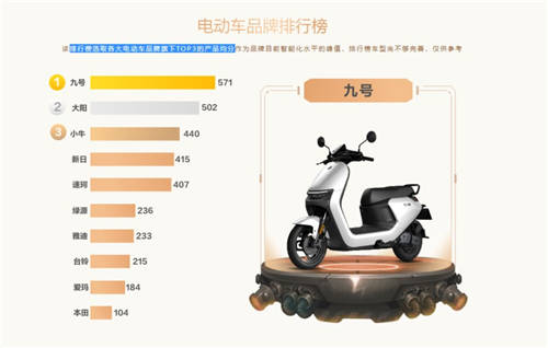 魯大師Q3季度電動車報告：最聰明的電動車跑分曝光