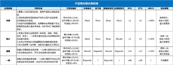 限電令當(dāng)前，企業(yè)IT如何做好應(yīng)對(duì)？