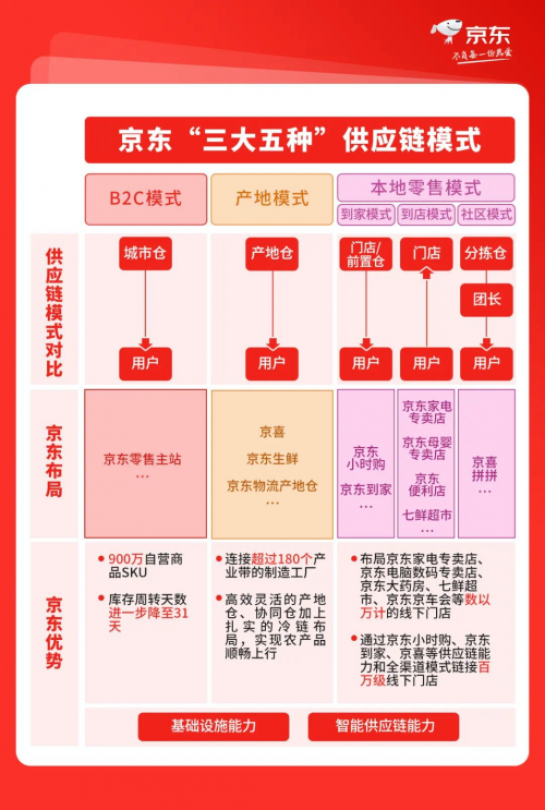 京東發(fā)布“小時(shí)購”業(yè)務(wù) 為手機(jī)廠商帶來一體化即時(shí)零售解決方案