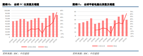 博眾投資：半導(dǎo)體板塊卷土重來(lái)，新一輪行情有望降臨！