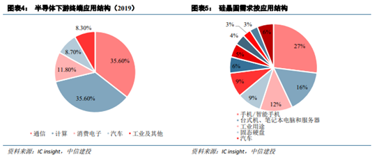 博眾投資：半導(dǎo)體板塊卷土重來(lái)，新一輪行情有望降臨！