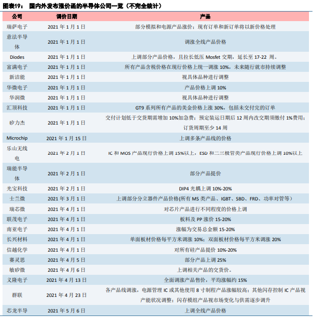 博眾投資：半導(dǎo)體板塊卷土重來(lái)，新一輪行情有望降臨！